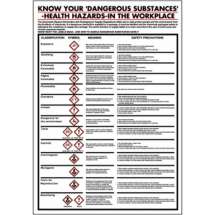 600X420MM COSHH POSTER RIGID inchKNOW YOUR DANGEROUS SUBST.inch
