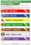 WALL CHART FOR CHOPPING BOARDS WIPE CLEAN  A4  XA178