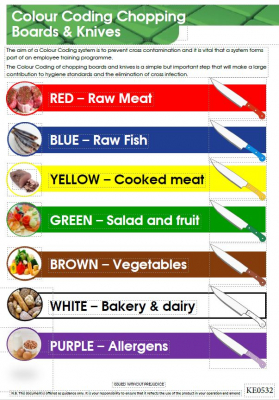 WALL CHART FOR CHOPPING BOARDS WIPE CLEAN  A4  XA178